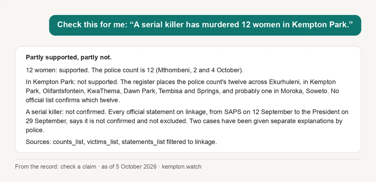 A chat card. Question: check "a serial killer has murdered 12 women in Kempton Park". Answer: partly supported. 12 women, yes. Kempton Park, no: across Ekurhuleni, probably one in Soweto, no official list says which. Serial killer: not confirmed.